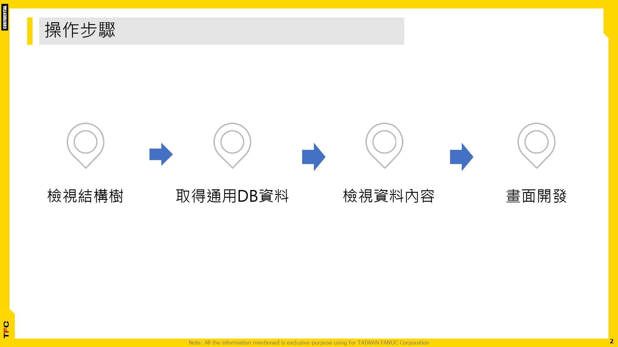 FsBP_Node-Red開發_運用_FIELD_system_通用DB節點_顯示機台即時產品數量_page-0002.jpg