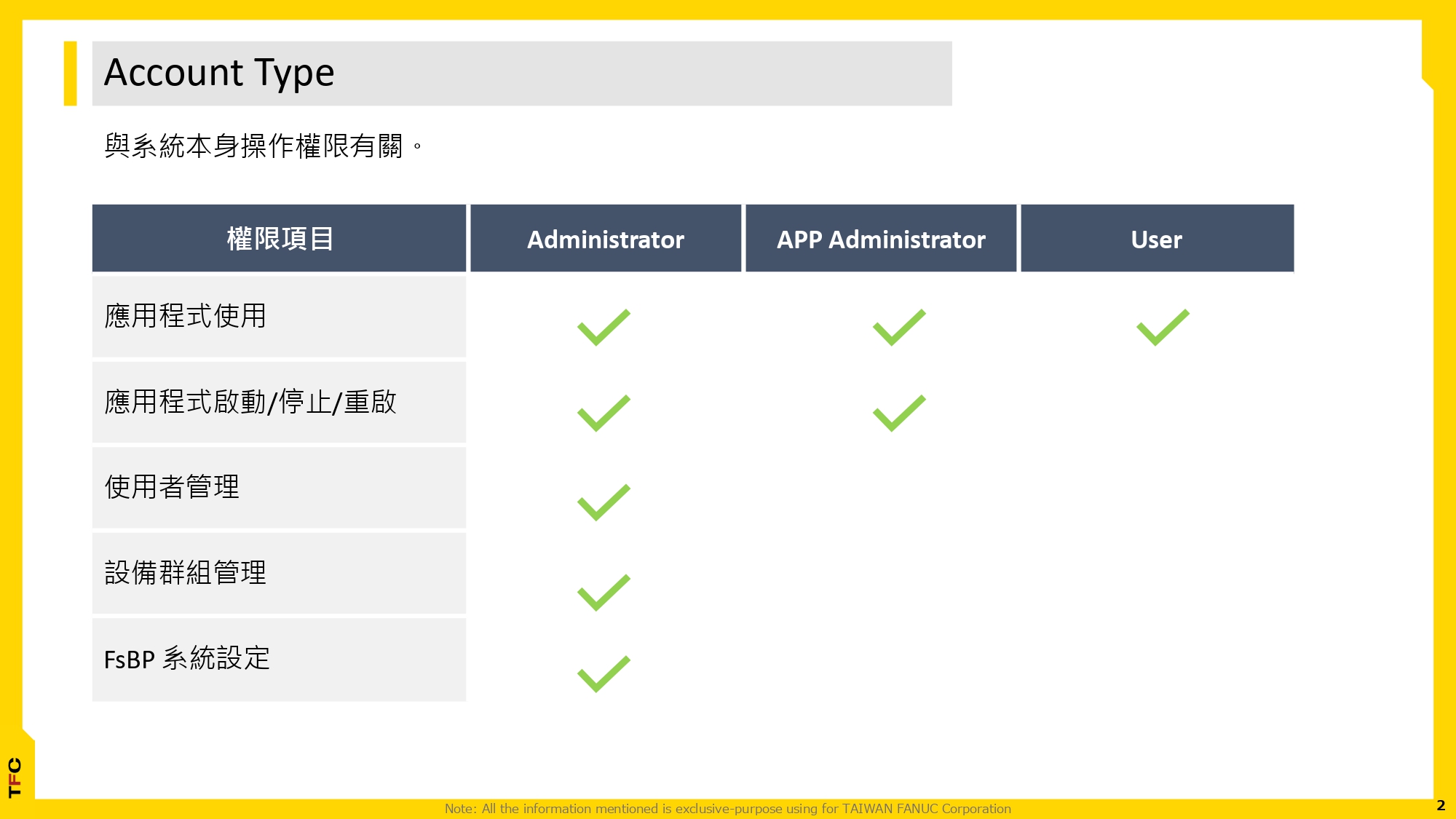 FsBP 使用者帳號權限管理與應用_20250619_page-0002.jpg
