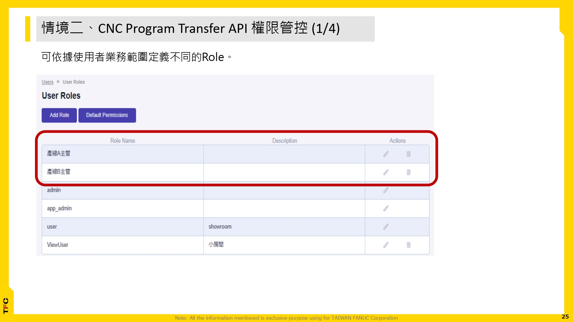 FsBP 使用者帳號權限管理與應用_20250619_page-0025.jpg
