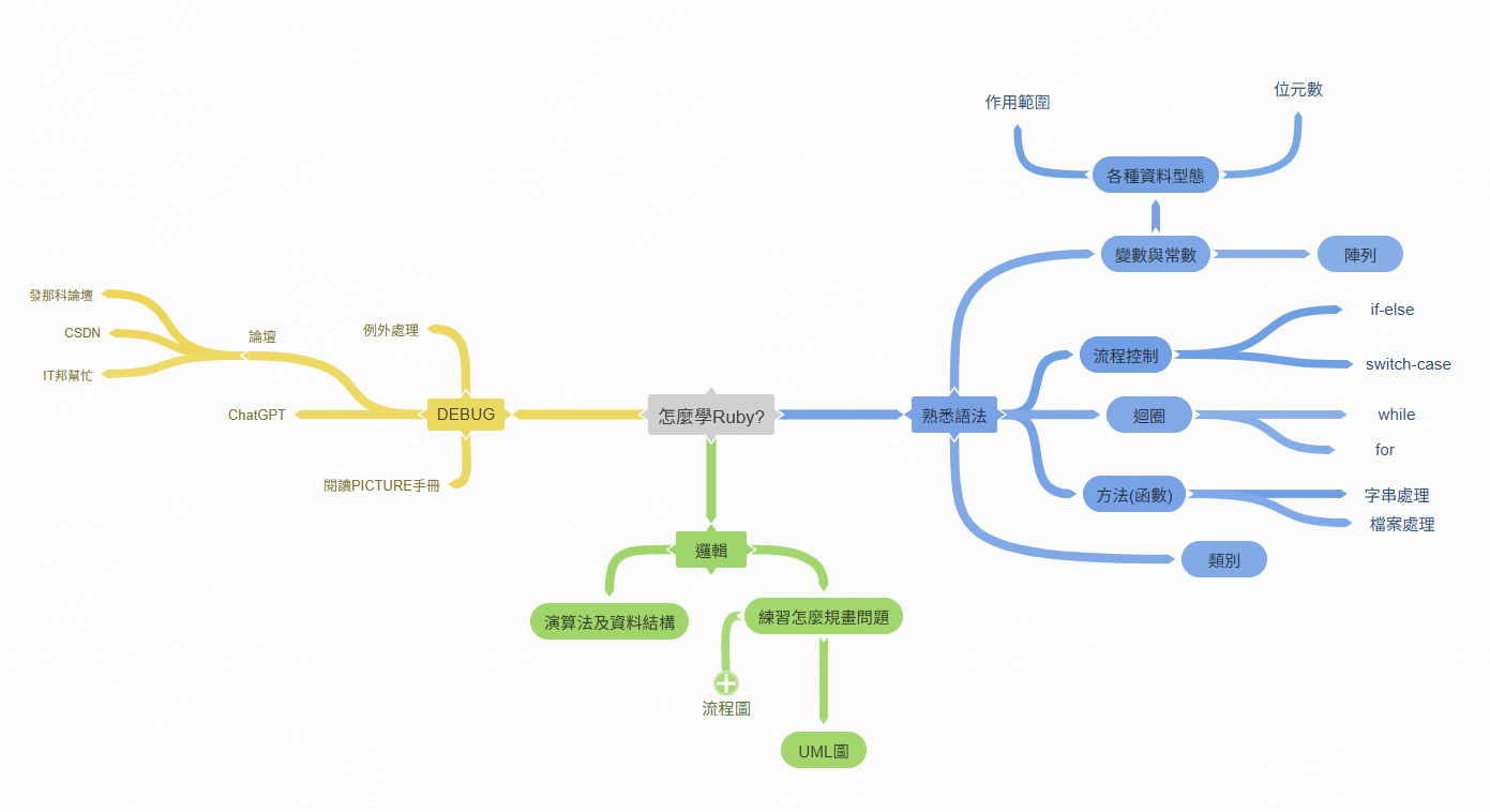 Ruby Learning.png