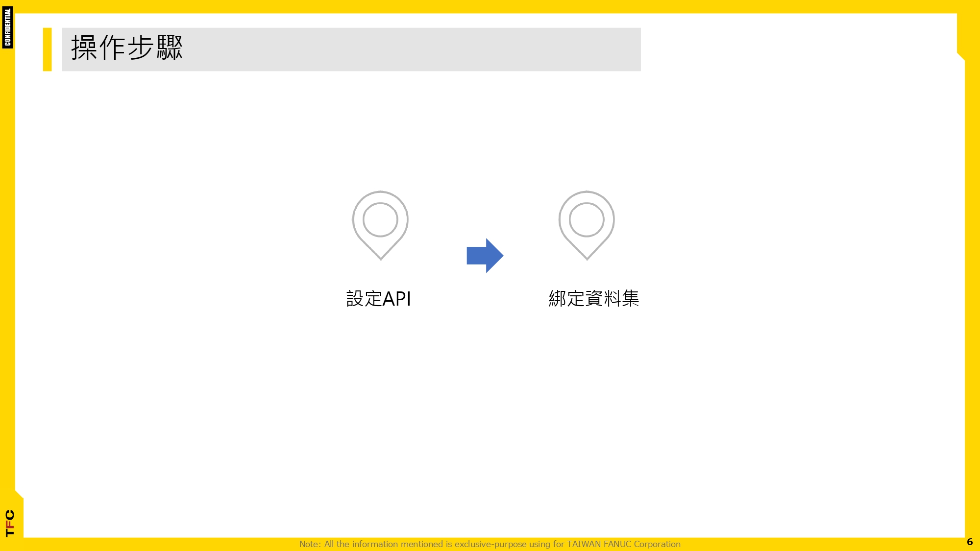 FsBP_運用REST-API 實現機台異常推播_20251231_page-0006.jpg