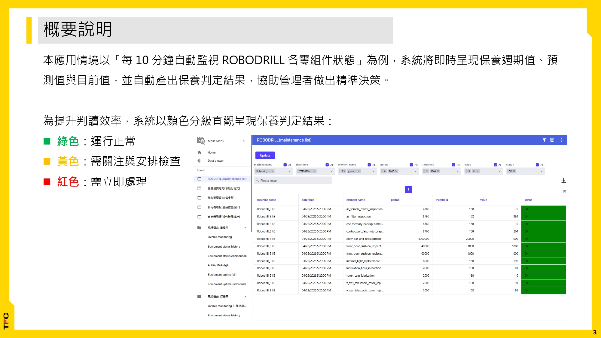 透過 FsBP 實現 ROBODRILL 保養資料監視_20260429_page-0003.jpg