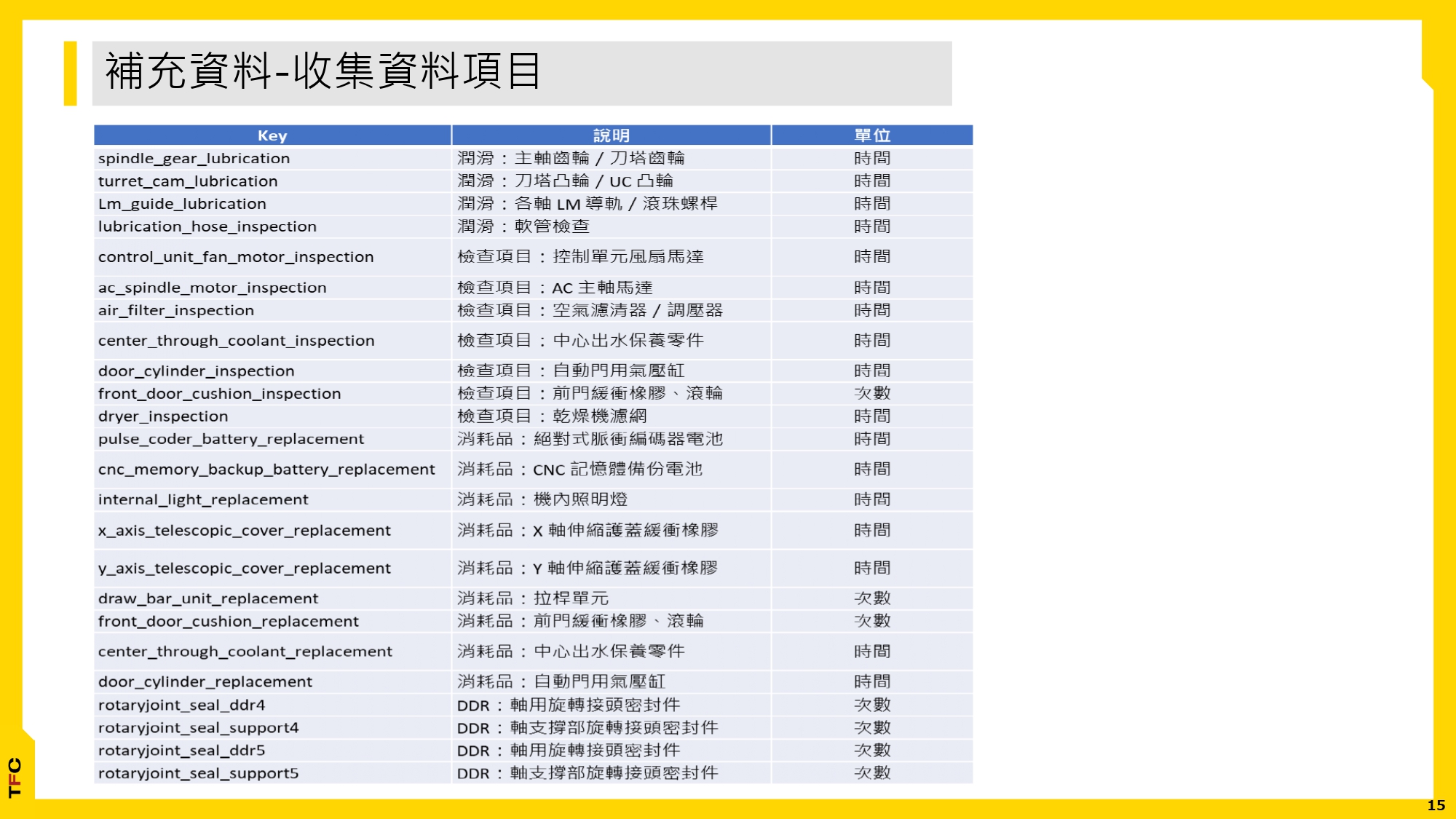 透過 FsBP 實現 ROBODRILL 保養資料監視_20260429_page-0015.jpg