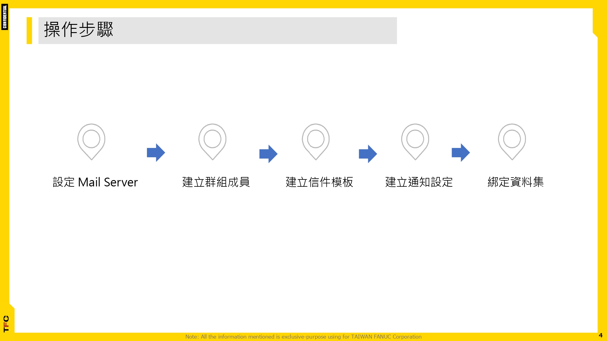 FsBP_運用MailServer 實現機台異常通知_20251231_page-0004.jpg